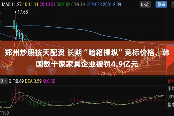 郑州炒股按天配资 长期“暗箱操纵”竞标价格，韩国数十家家具企业被罚4.9亿元