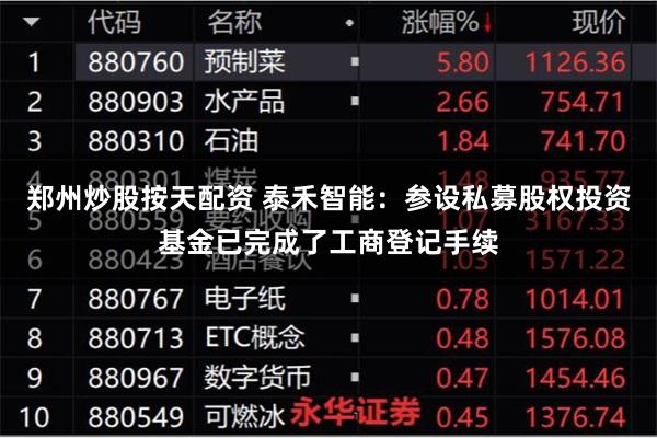 郑州炒股按天配资 泰禾智能：参设私募股权投资基金已完成了